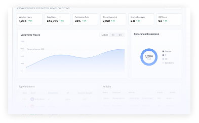 Council Dashboard