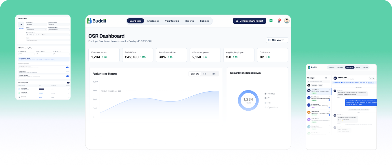 Buddii platform dashboards across roles — CSR dashboard, employer settings, and team messaging
