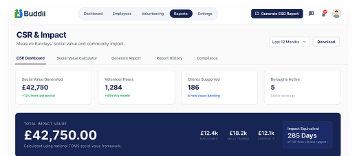 CSR & Impact reporting dashboard