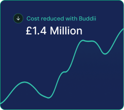 Cost reduced with Buddii: £1.4 Million